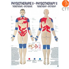 Poster Physiotherapy II, 50 x 70cm, Thermo- & Cryotherapy, with fine metal bar on top and bottom