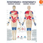 Poster Physiotherapie II, 50 x 70cm, Thermo- & Kryotherapie, mit feiner Metalleiste oben und unten